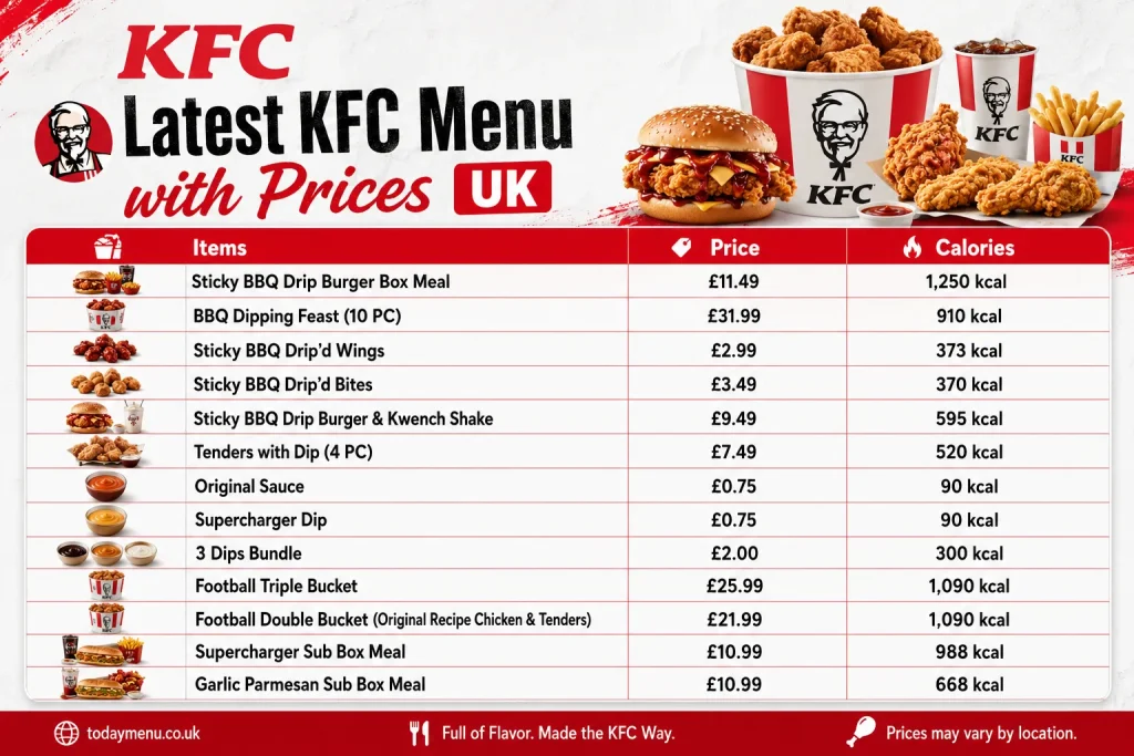 KFC Menu