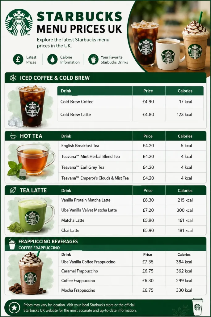 Starbucks menu Prices uk